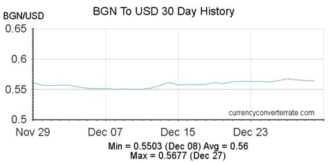 us dollar to lv|usd to bgn chart.